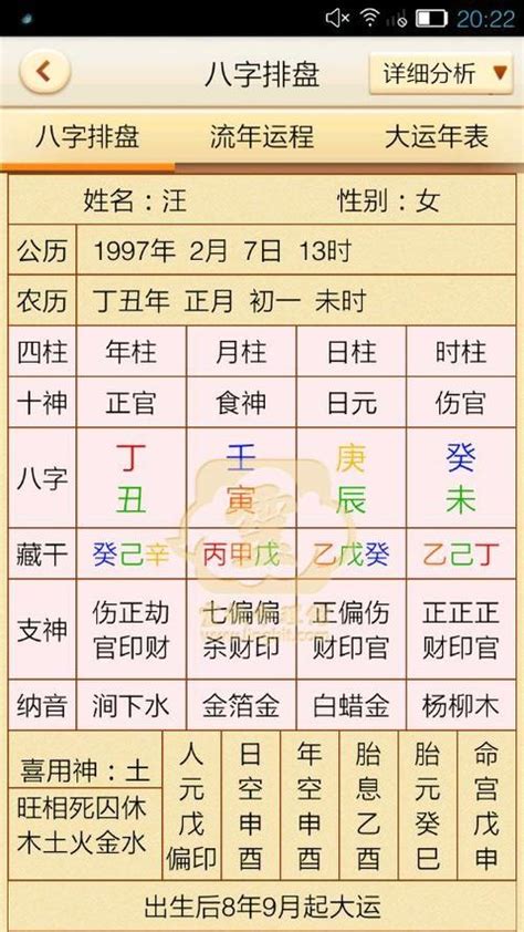 元亨利贞八字排盘|八字排盘结果